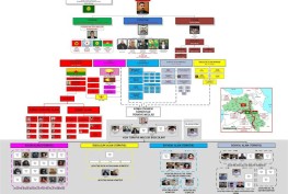 DIYARBAKIR CUMHURIYET BASSAVCILIGI'NIN TEROR ORGUTUNUN ''KOMA CIWAKEN KURDISTAN TURKIYE MECLISI-KURDISTAN TOPLULUKLAR BIRLIGI'' (KCK/TM) YAPILANMASI''NA YONELIK YURUTTUGU VE 3'U DTP GENEL BASKAN YARDIMCISI 52 KISININ TUTUKLANDIGI SORUSTURMA KAPSAMINDA ILK IDDIANAME HAZIRLANDI. DIYARBAKIR CUMHURIYET BASSAVCILIGI'NDA OZEL YETKILI 5 CUMHURIYET SAVCISININ YURUTTUGU SORUSTURMA KAPSAMINDA HAZIRLANAN 148 SAYFALIK IDDIANAMEDE ORGUTUN SEMASI DA YER ALDI. (ANADOLU AJANSI) (20090528)