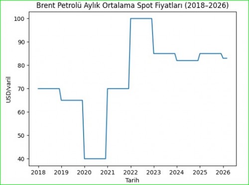 OPEC-2