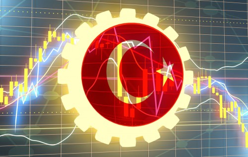 turkish-economy-in-2021